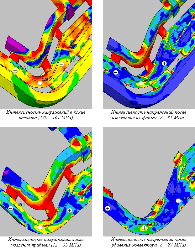 Изменение распределения остаточных напряжений при моделировании технологических операций извлечения из формы и удаления элементов ЛПС. В скобках указан диапазон значений для отмеченных точек